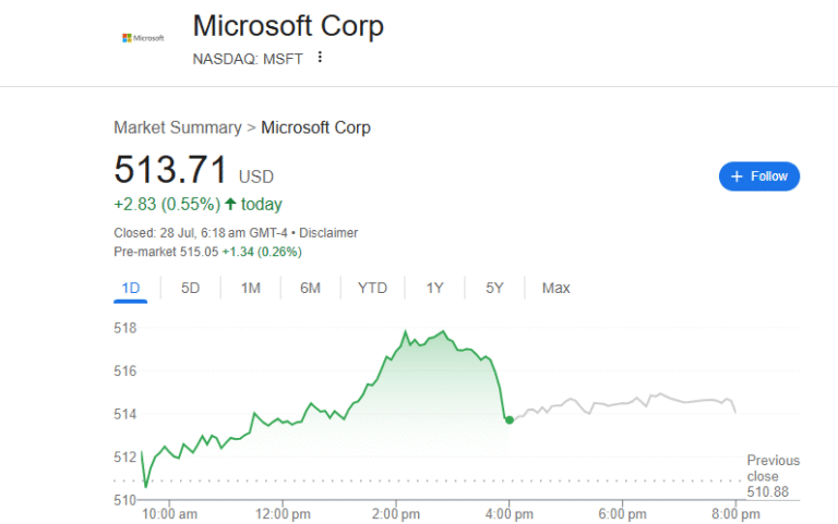 Microsoft Target Microsoft Share Price Target 2025 to 2050 – Complete Analysis – Share ...